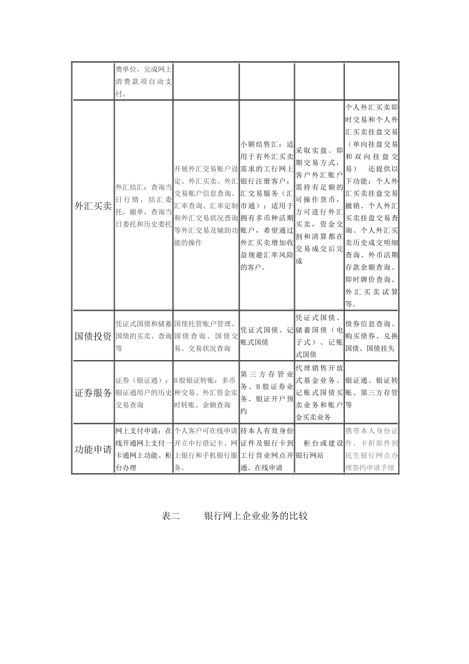 网上银行与电子支付实验报告_第3页