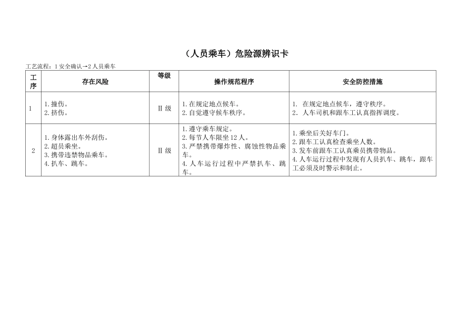 煤矿危险源辨识卡总汇_第2页