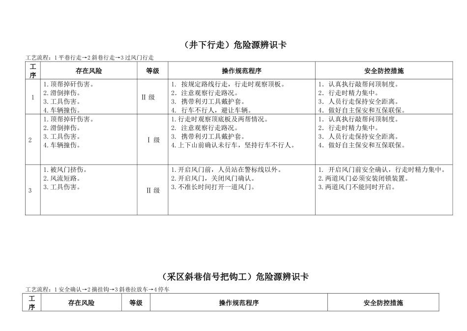 煤矿危险源辨识卡总汇_第3页
