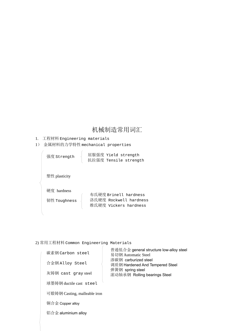 机械制造常用词汇汇总_第1页
