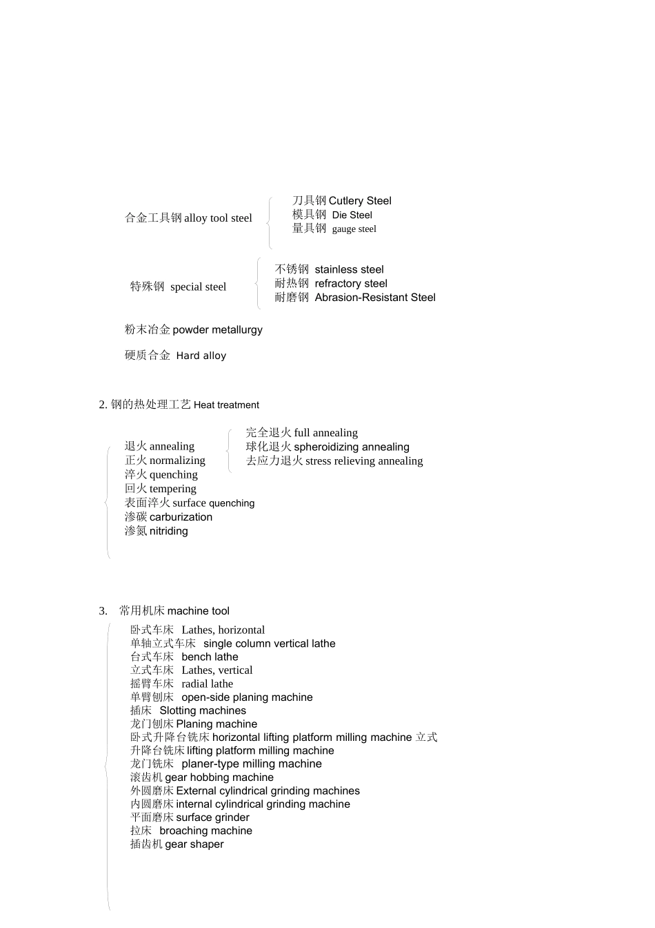 机械制造常用词汇汇总_第2页