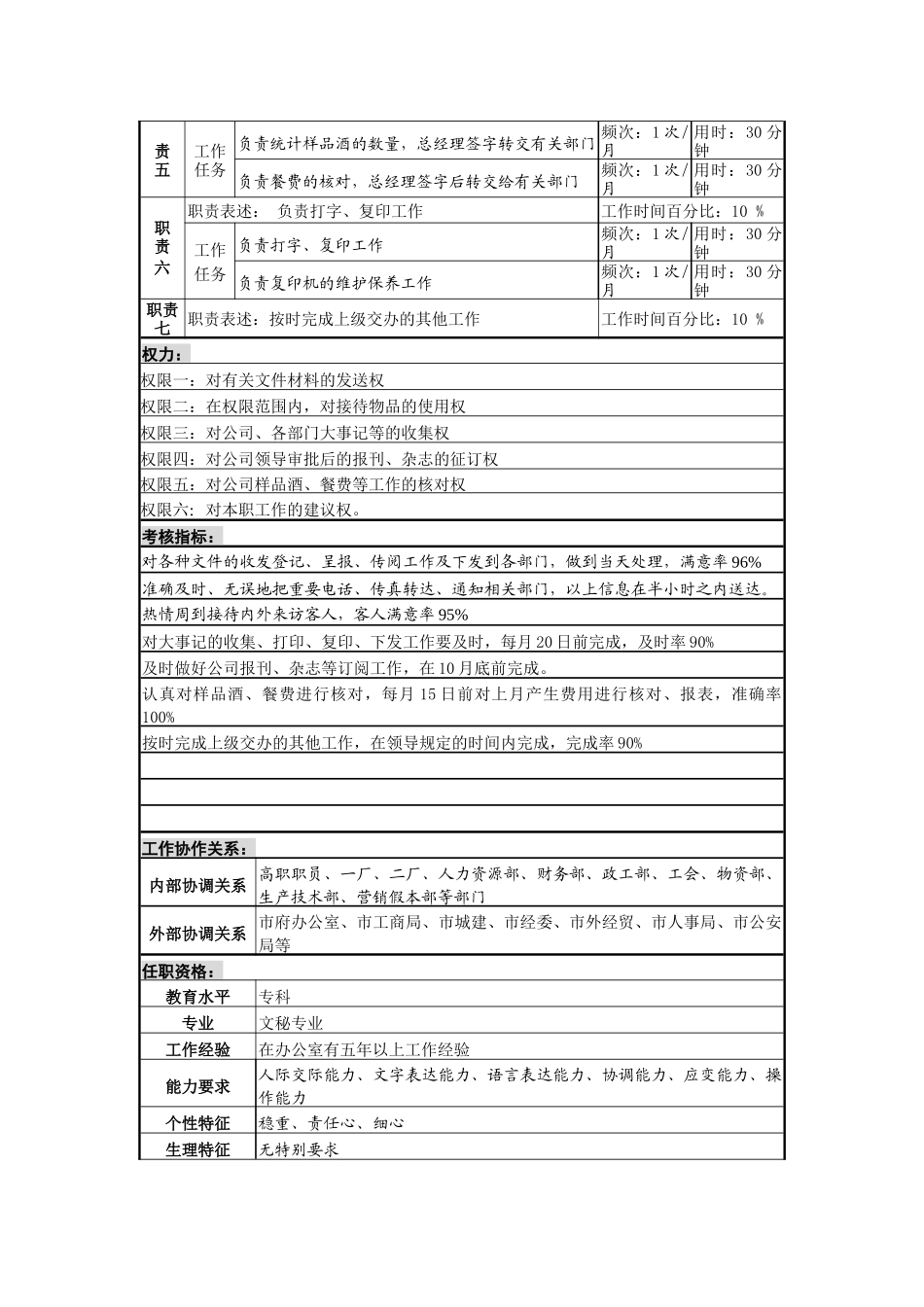 某啤酒企业分厂内务岗岗位说明书_第2页