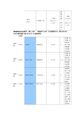 PE塑料常用的牌号物性表(DOC39页)