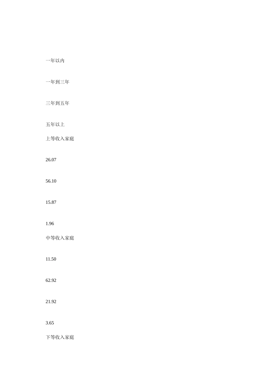 金融危机下大学生的择业取向与政策认知分析_第3页