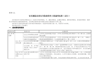 12家具制造企业安全隐患排查上报通用标准