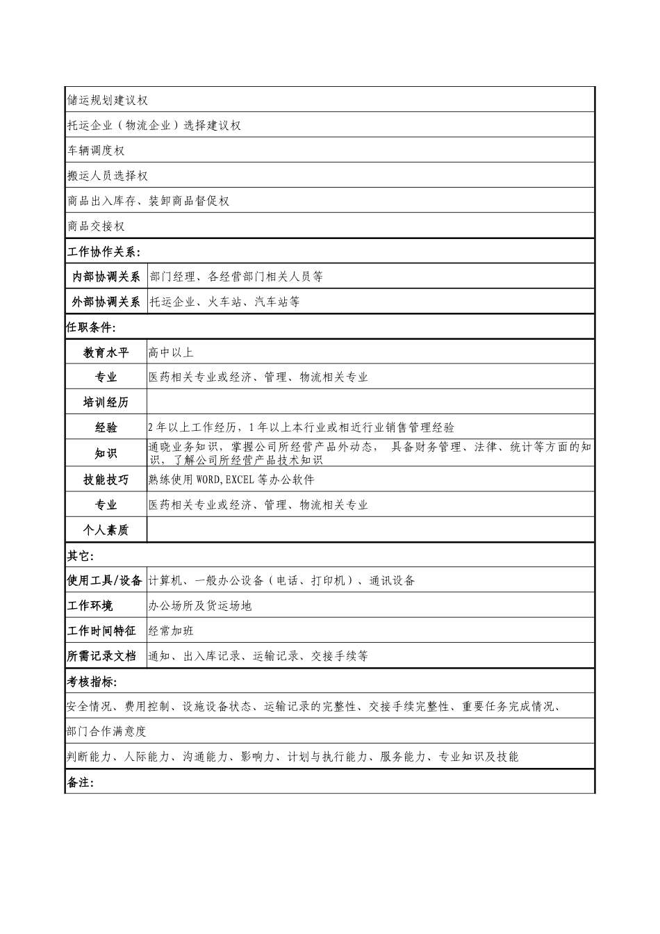 医药公司储运员职务说明书_第2页