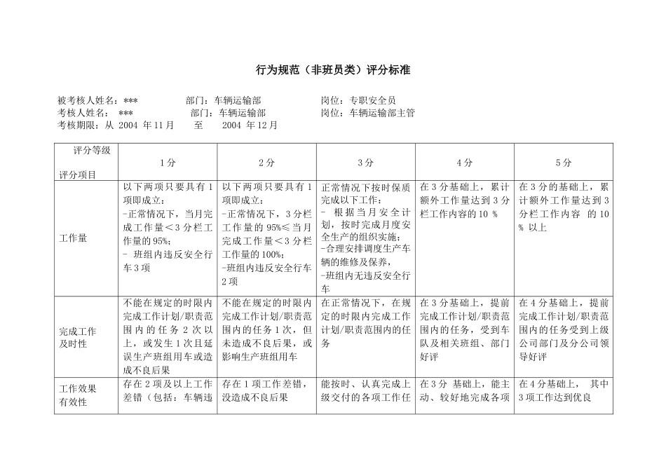 上海市电力公司市区供电公司专职安全员行为规范考评表_第2页
