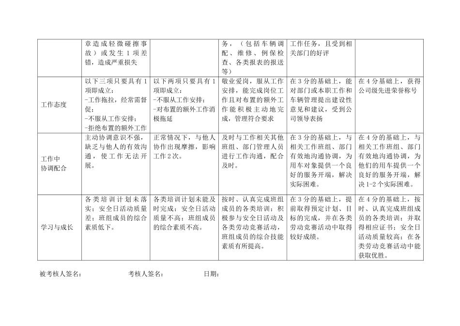 上海市电力公司市区供电公司专职安全员行为规范考评表_第3页