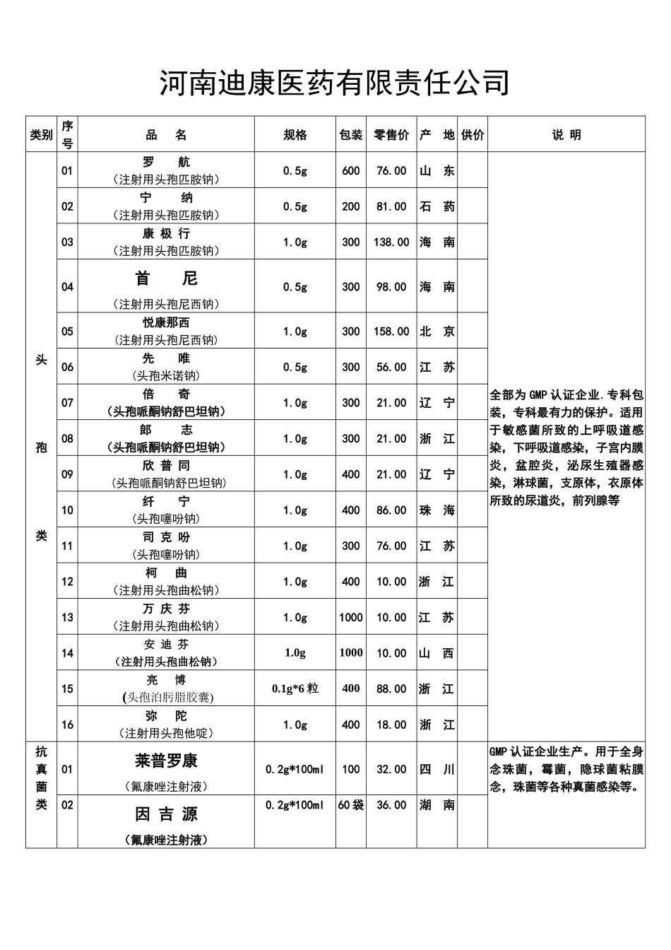 河南迪康医药有限责任公司_第1页