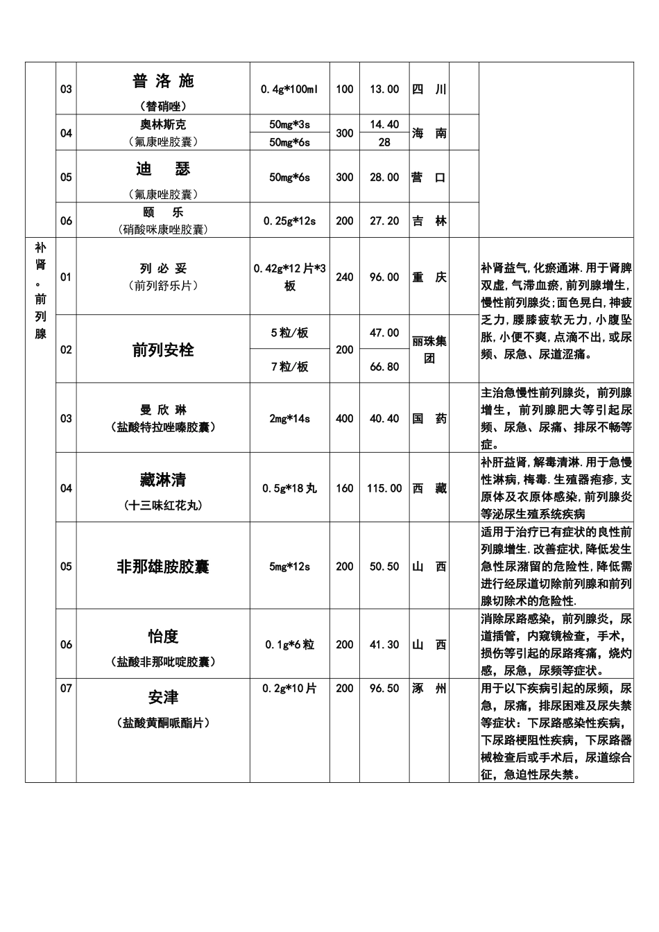 河南迪康医药有限责任公司_第2页