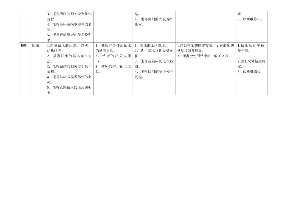 机械制造技术应用专业（计算机应用及作图编程）专项能力分析表_第2页