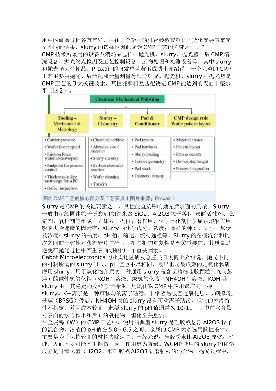 CMP化学机械抛光 Slurry的蜕与进_第2页
