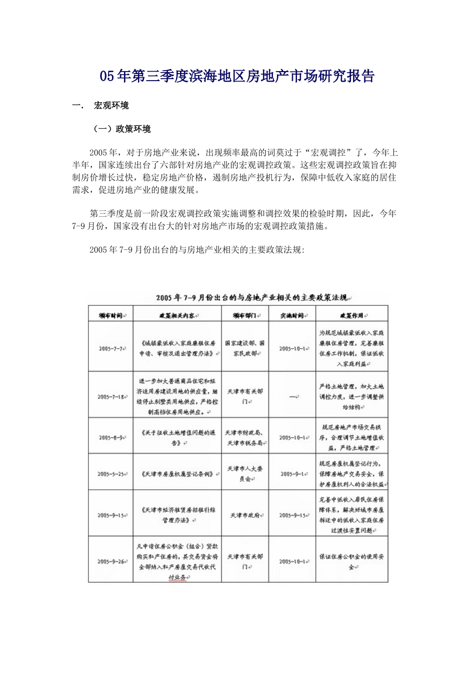 某地区房地产市场研究报告_第1页