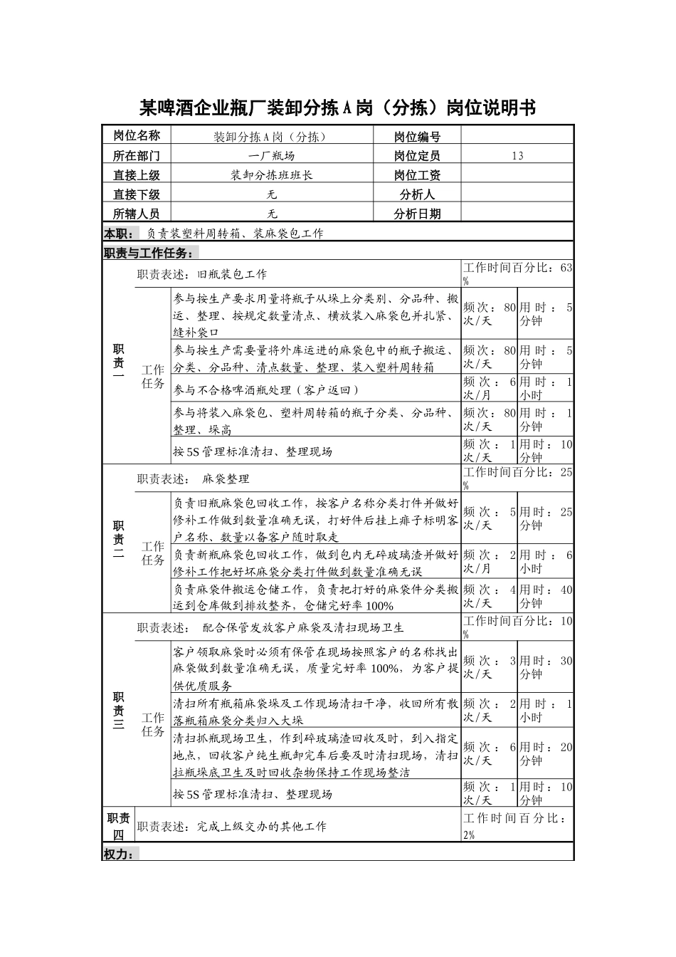 某啤酒企业瓶厂装卸分拣a岗（分拣）岗位说明书_第1页