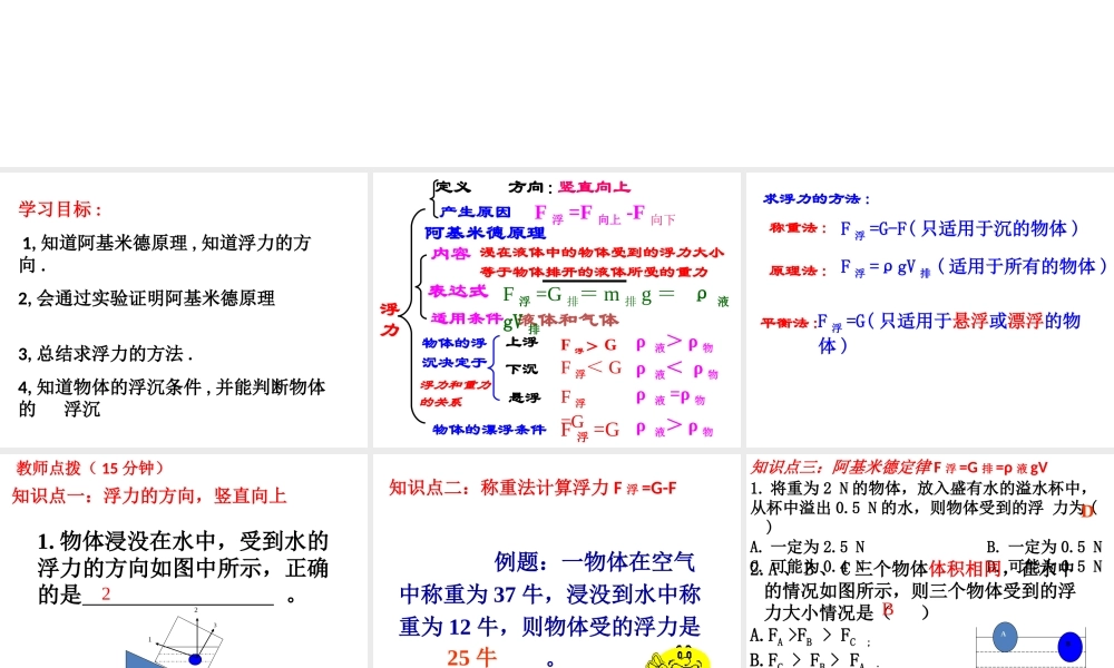 人教版八年级物理下册浮力复习(王茂元）