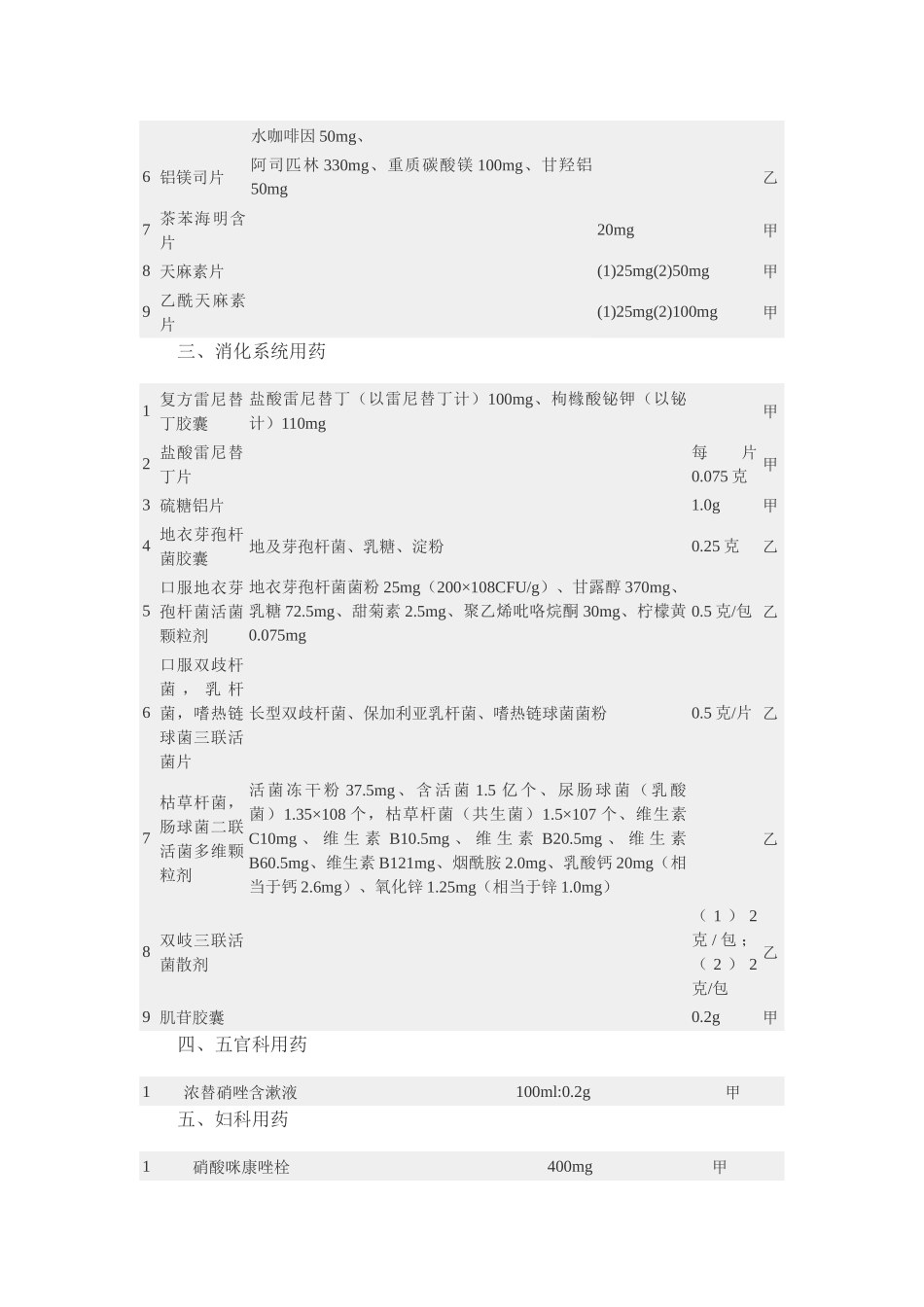 第三批国家非处方药药品目录_第3页