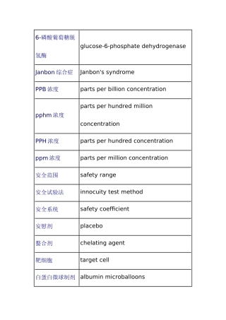 药理专业名词中英文对照