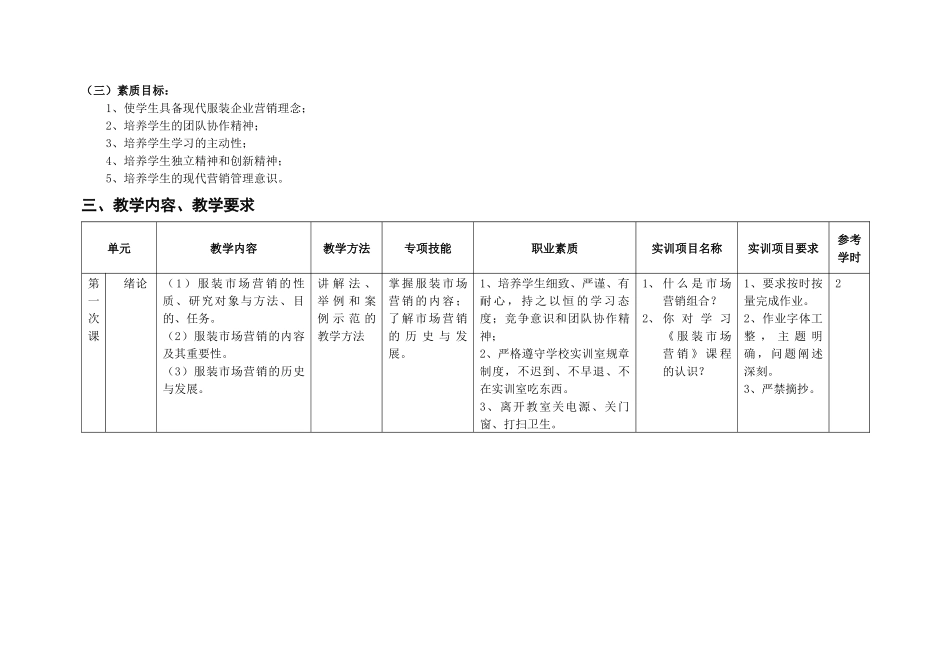 服装市场营销教学大纲_第2页