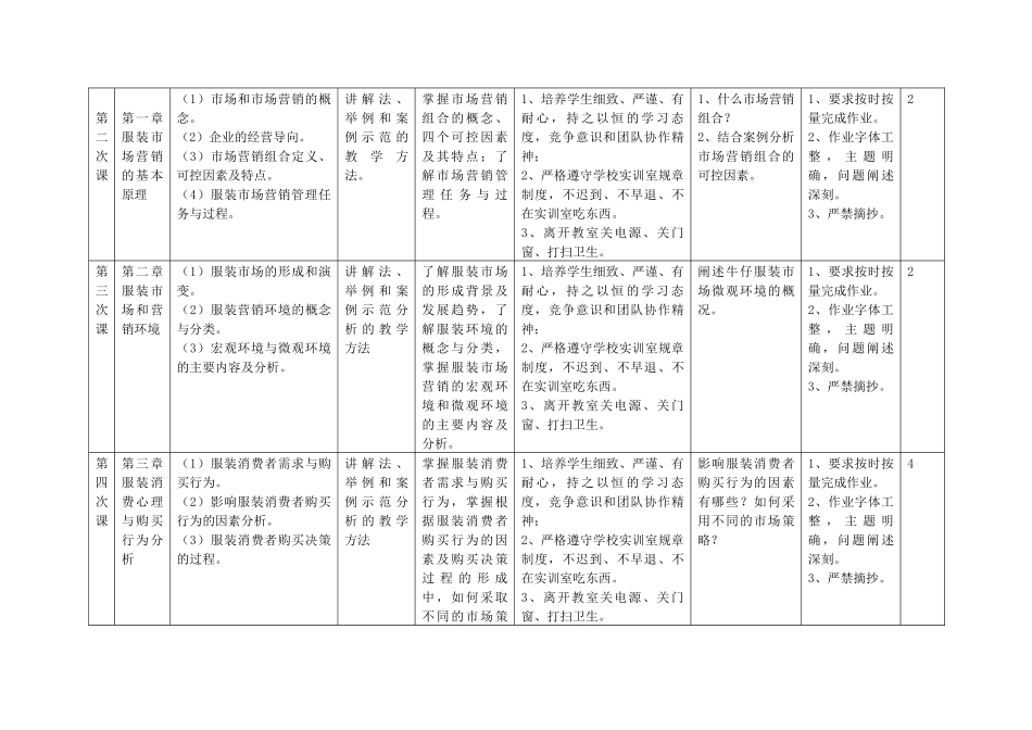 服装市场营销教学大纲_第3页