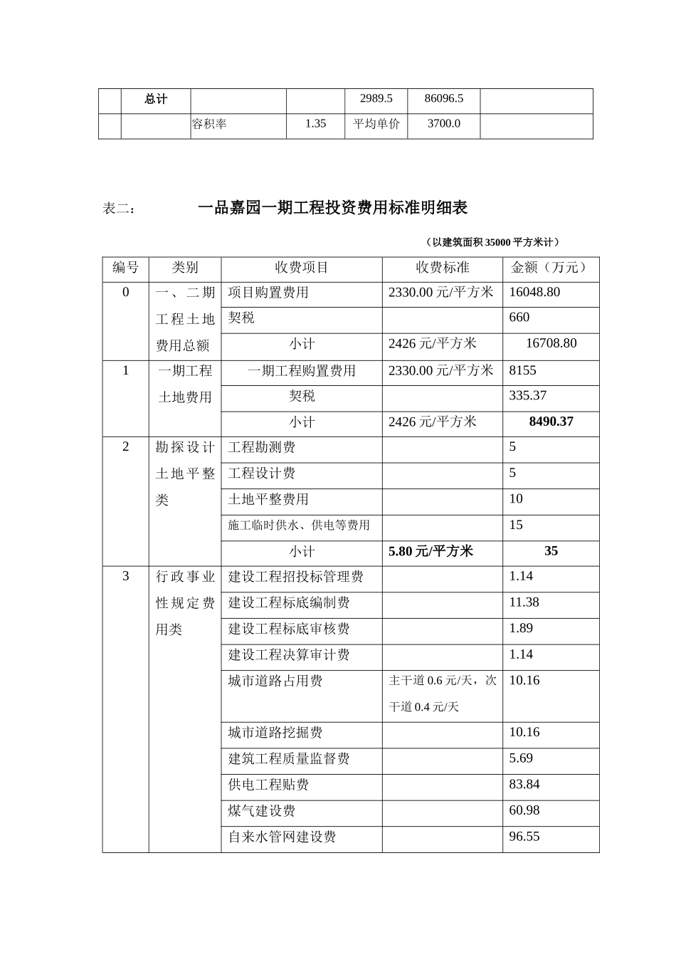 【企业管理表格】房地产项目开发费用一览表_第3页