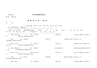 行政院农业委员会
