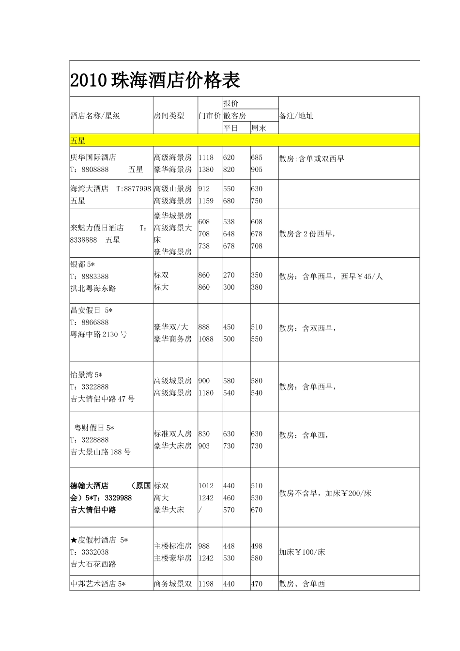 XXXX珠海酒店价格表_第1页