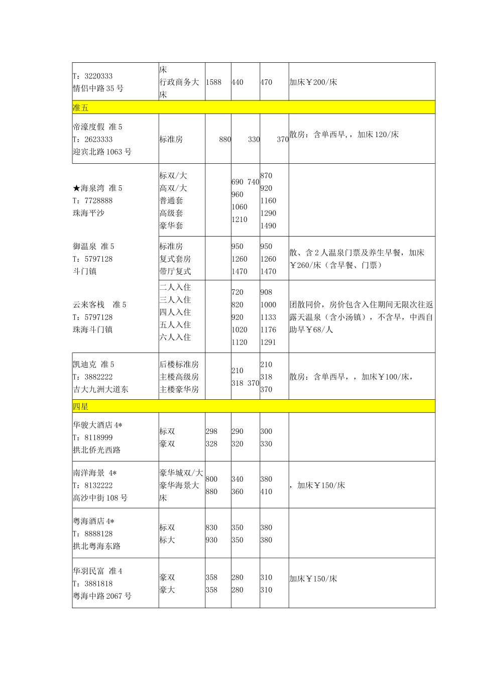XXXX珠海酒店价格表_第2页