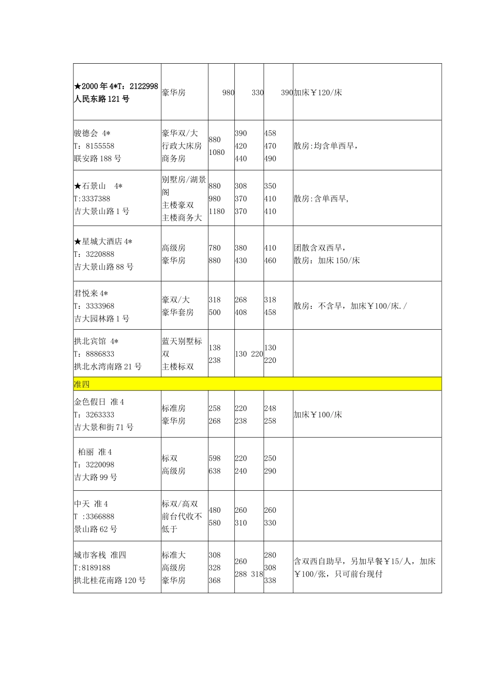 XXXX珠海酒店价格表_第3页