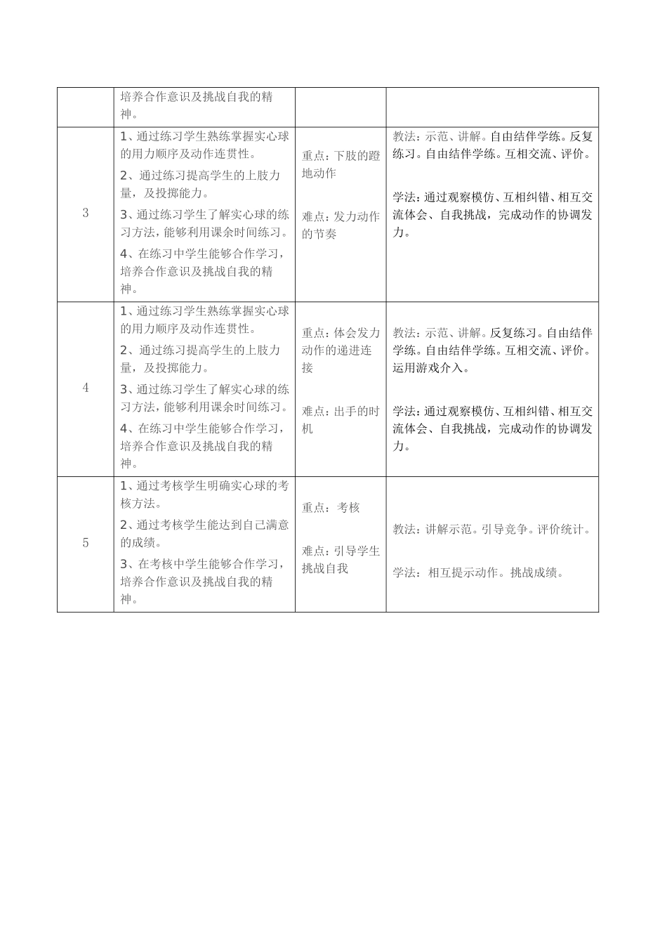 （明）14（二）实心球课时教学设计_第3页