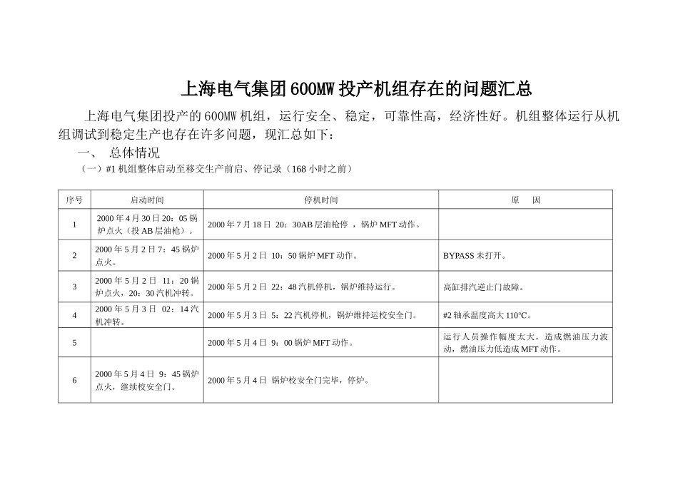 上海电气集团600mw投产机组存在的问题汇总_第1页