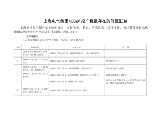上海电气集团600mw投产机组存在的问题汇总