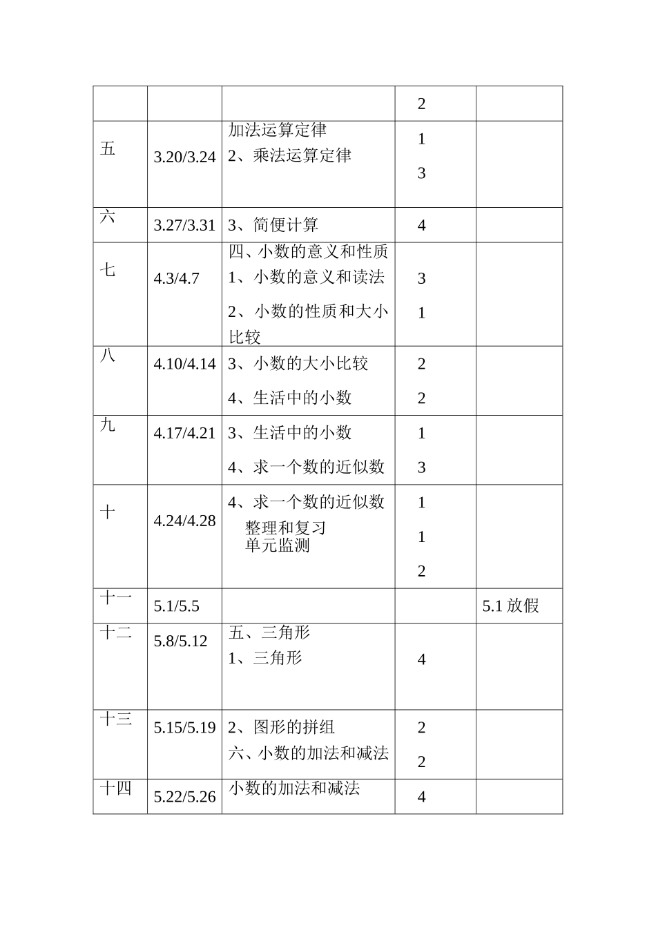 四年级数学教学工作计划_第3页