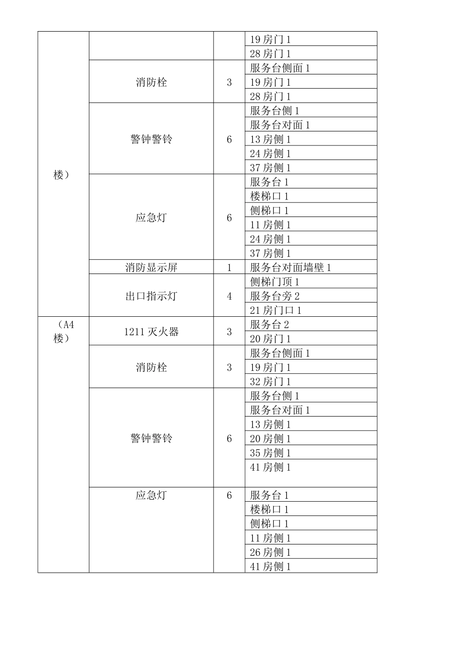 COP-KF-10客房部消防安全防范措施_第2页