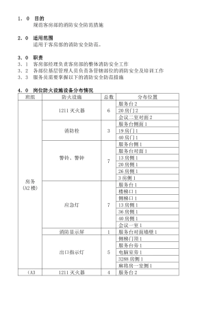 COP-KF-10客房部消防安全防范措施