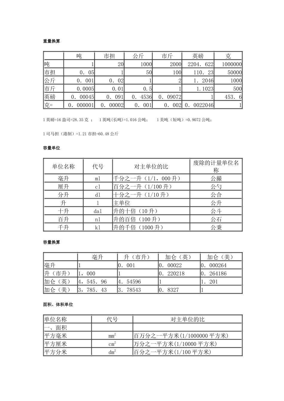 通用计量单位和有关能源计量单位换算资料_第2页