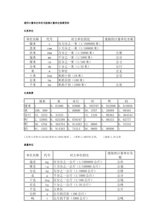 通用计量单位和有关能源计量单位换算资料