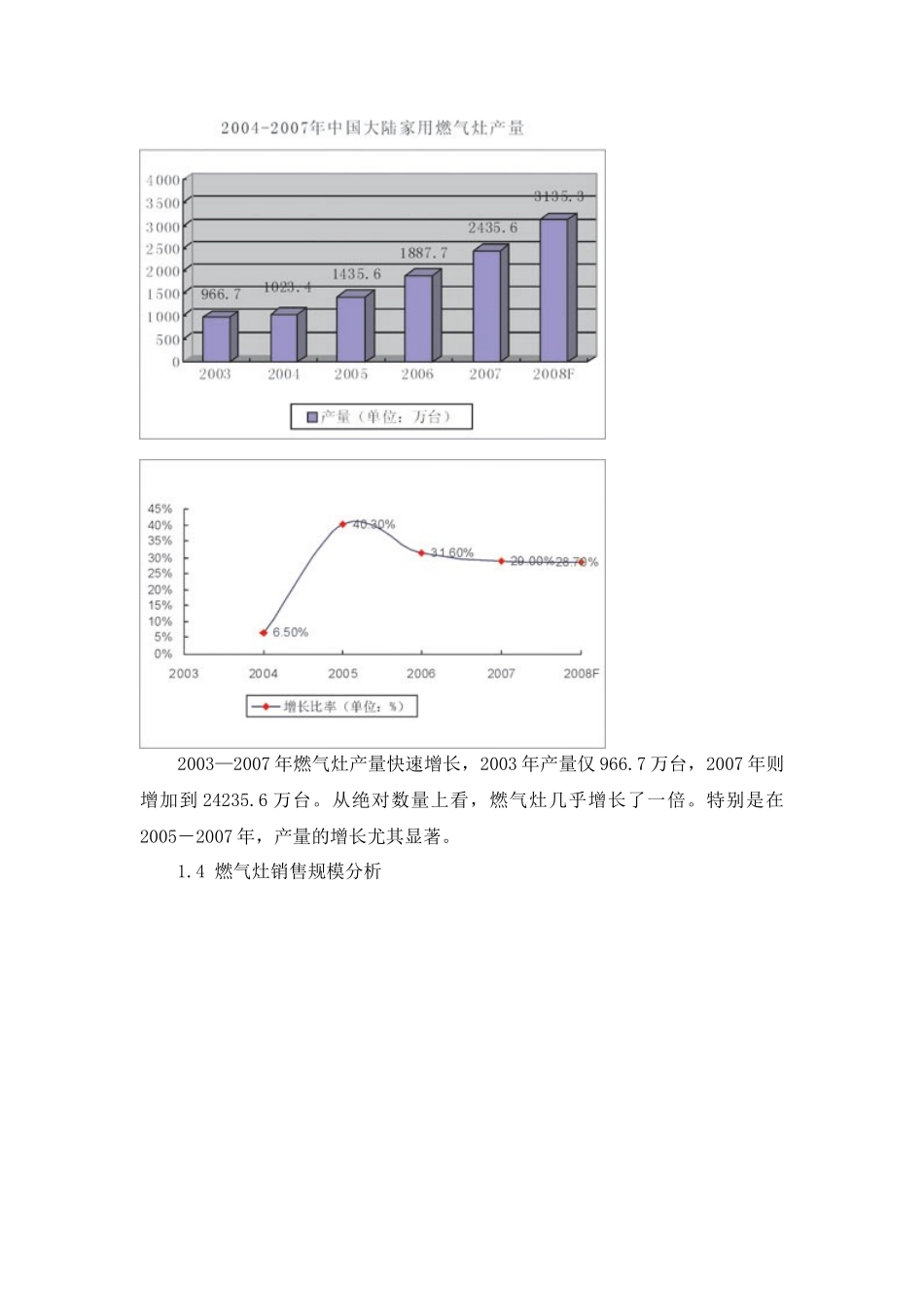 燃气具产业市场、技术现状及未来发展方向_第3页