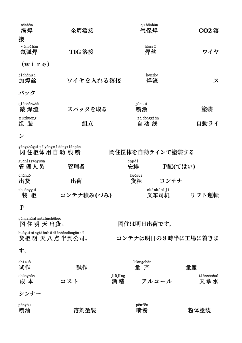 机械模具公司常用日语资料(包括词组和句子并注有拼音非常实用)_第3页
