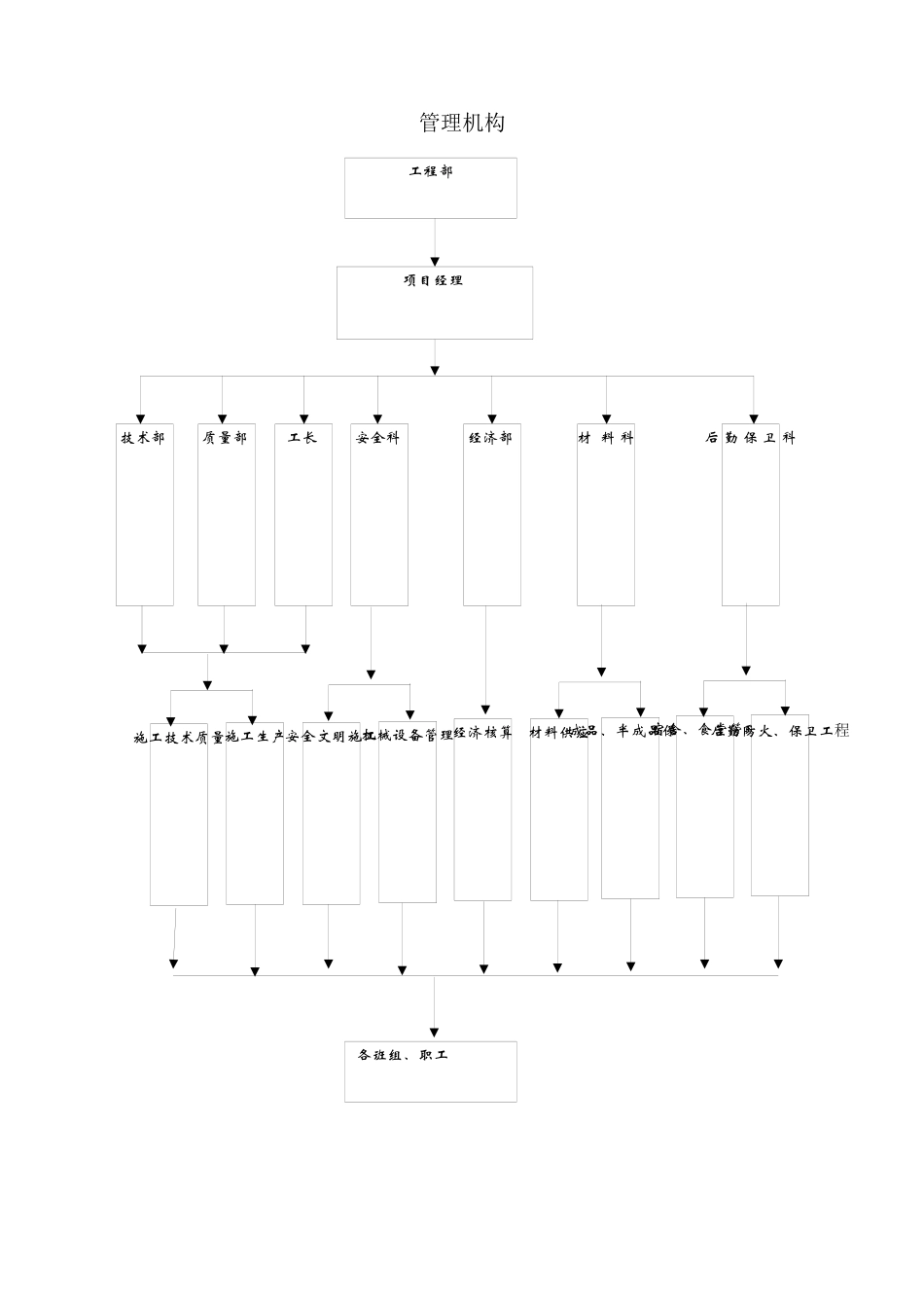 10KV电缆施工组织设计_第3页