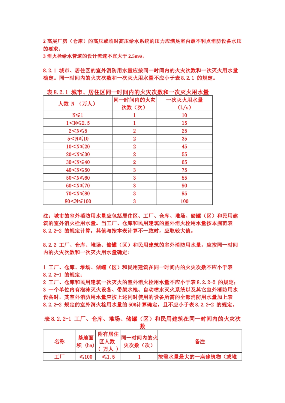 给排水规范强条列表_第3页