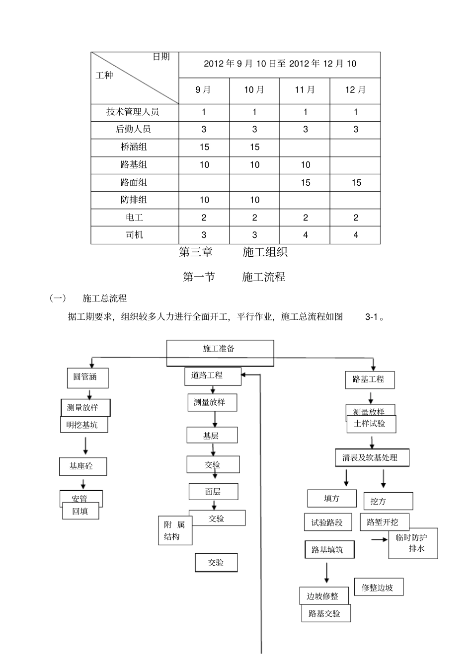 农村公路施工组织设计_第3页