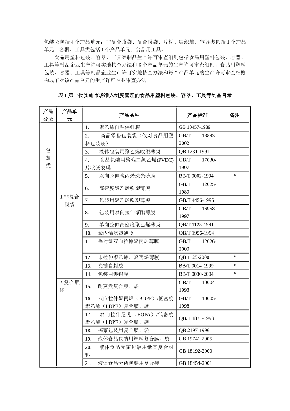 食品用塑料包装生产许可审查细则[1]_第2页