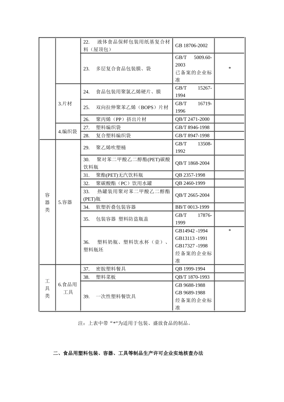 食品用塑料包装生产许可审查细则[1]_第3页