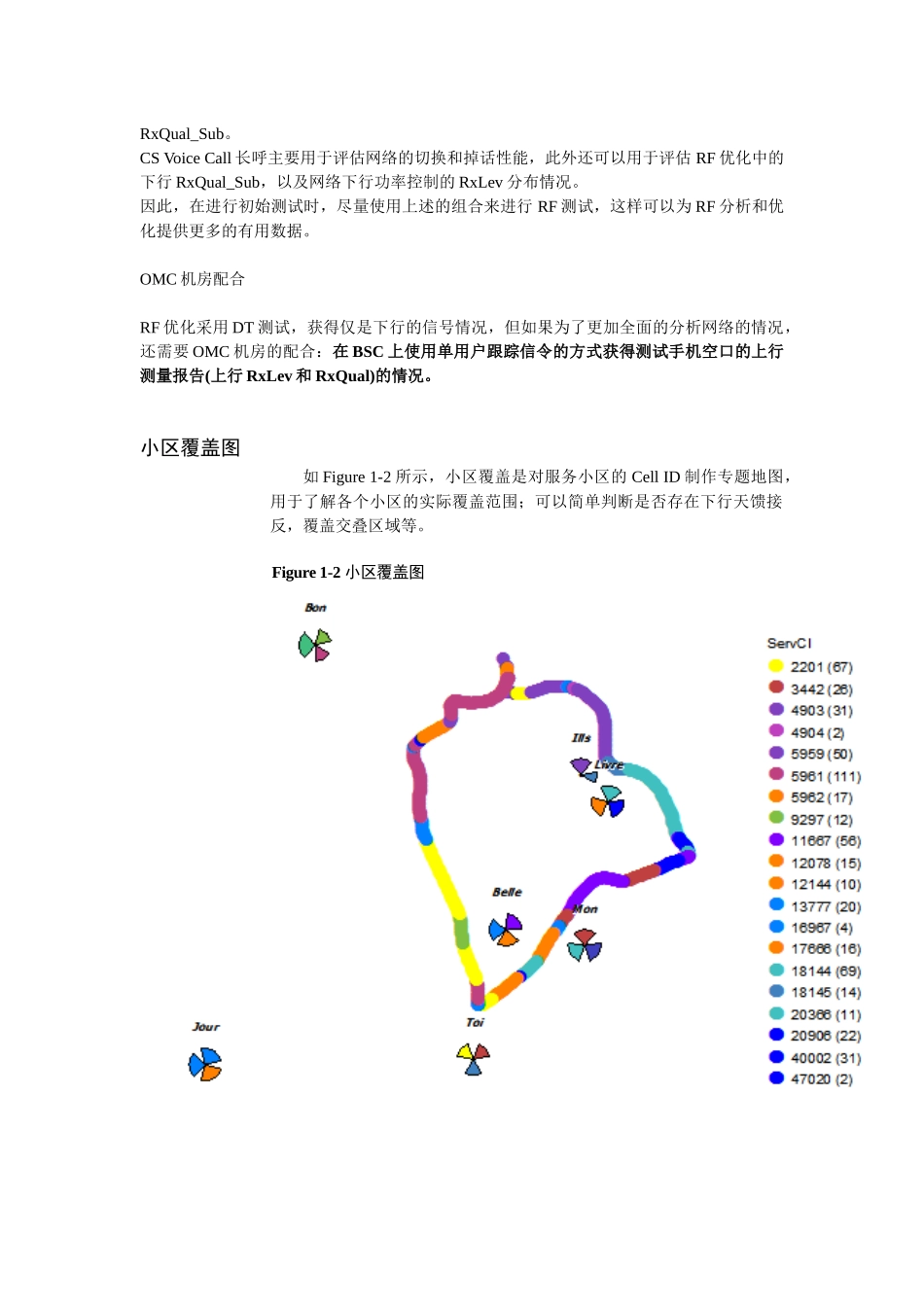 GSM中的RF优化工作内容_第3页