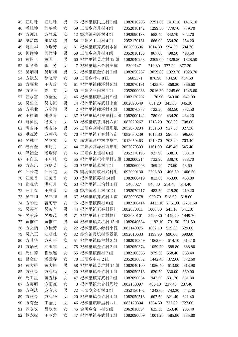 杞梓里中心卫生院新型农村合作医疗住院报销一览表_第2页
