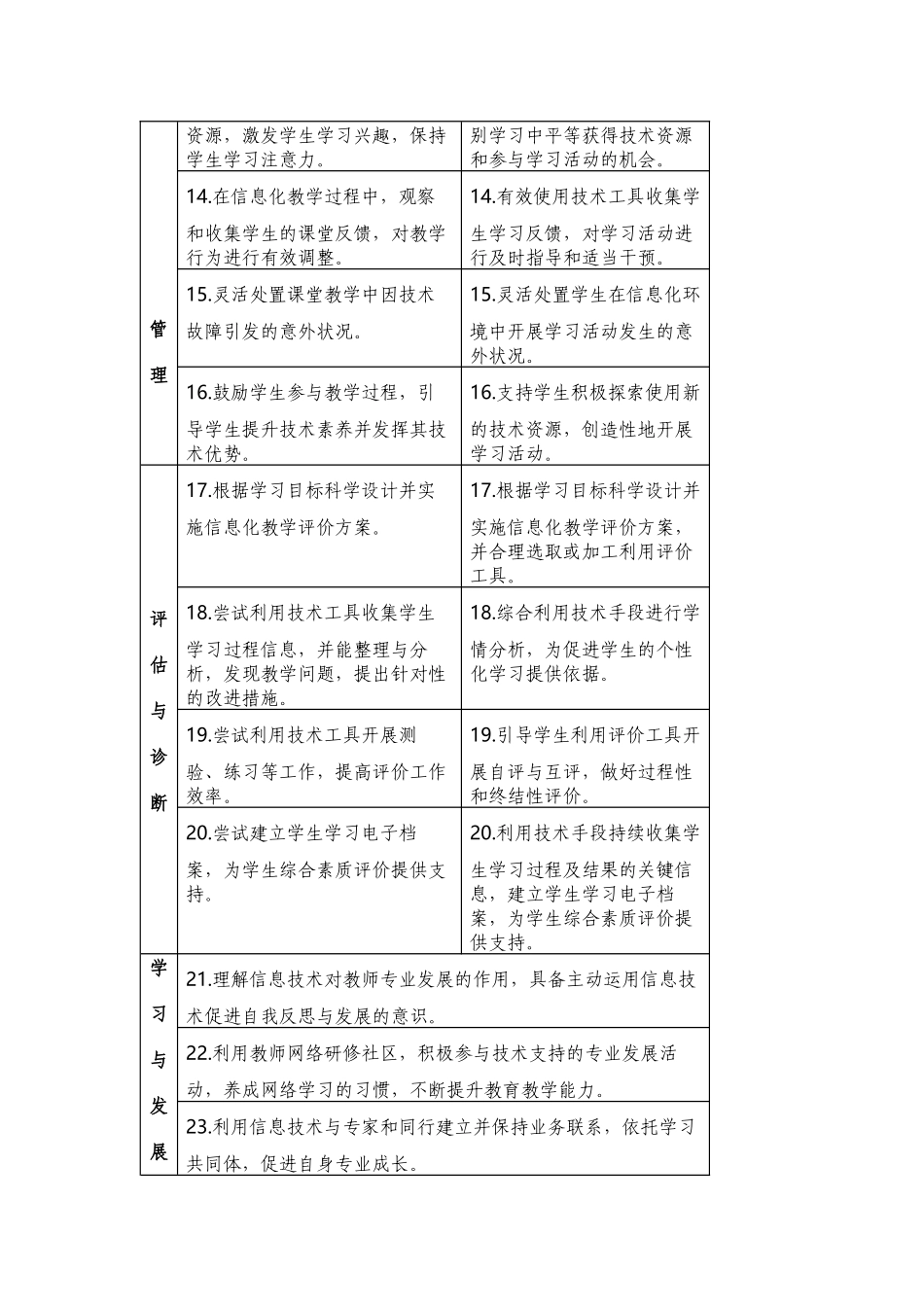 中小学教师信息技术应用能力标准_第3页