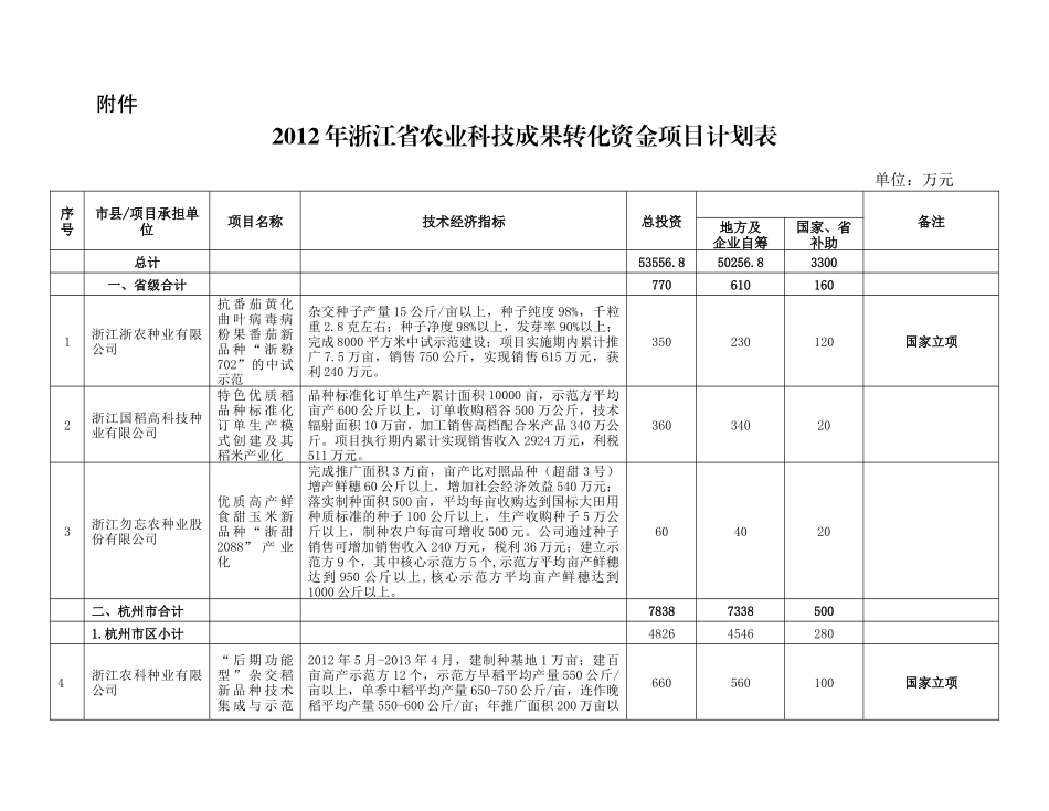 XXXX年浙江省农业科技成果转化资金项目计划表_第1页