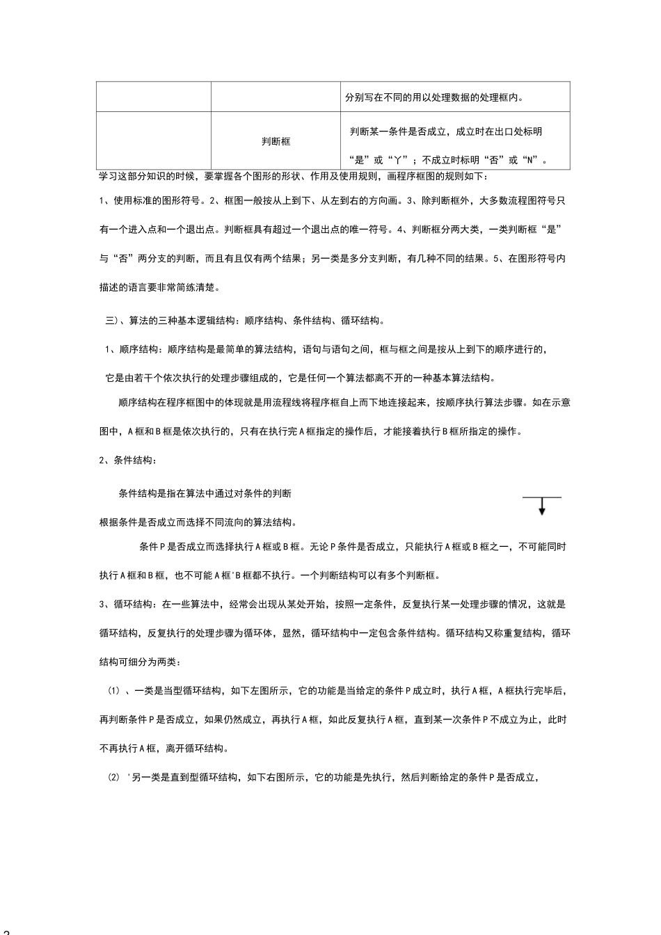 算法初步知识点_第2页