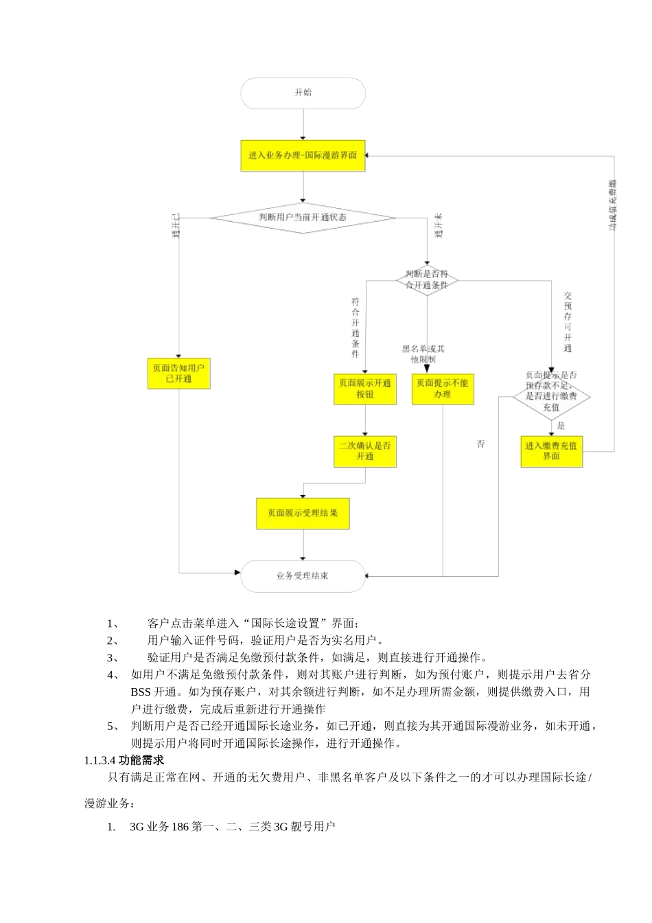 中国联通电子渠道业务需求书_第3页