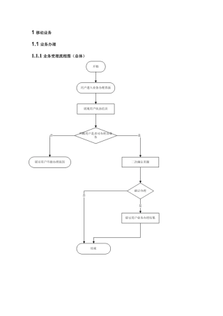 中国联通电子渠道业务需求书